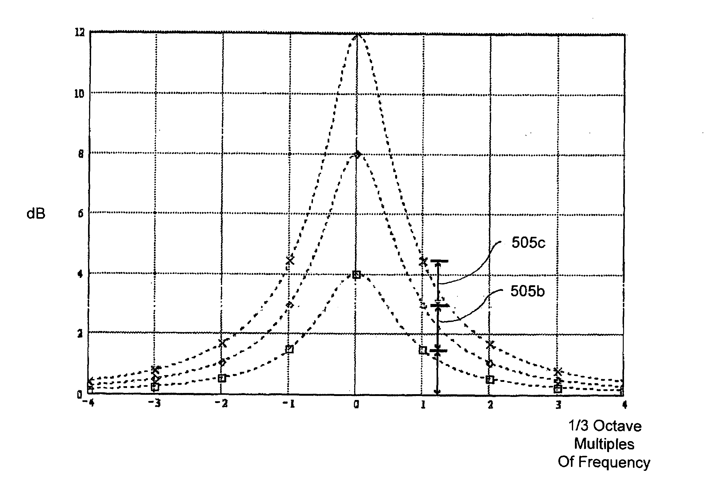 Linearized filter band equipment and processes