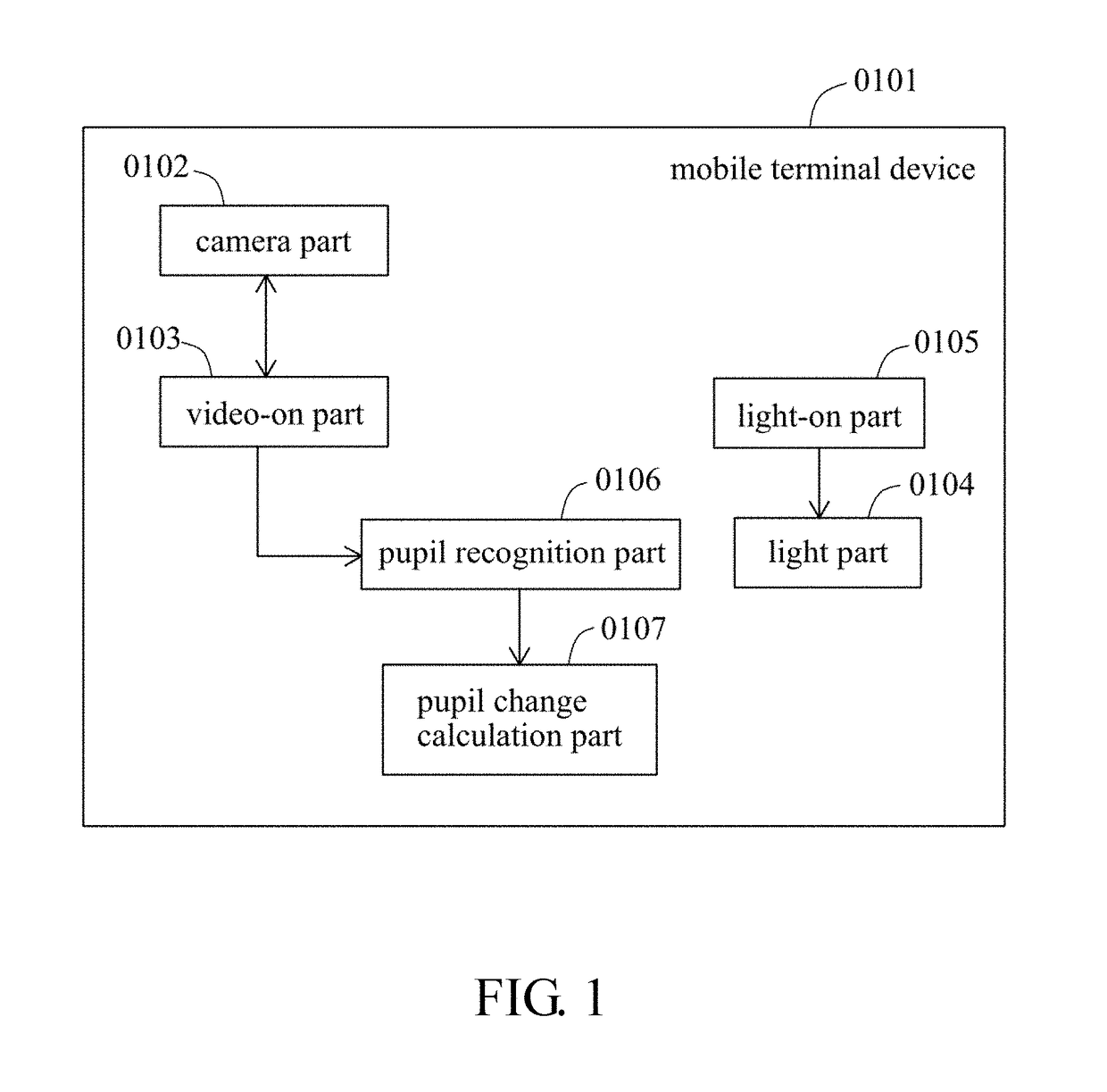 Stress evaluation program for mobile terminal and mobile terminal provided with program