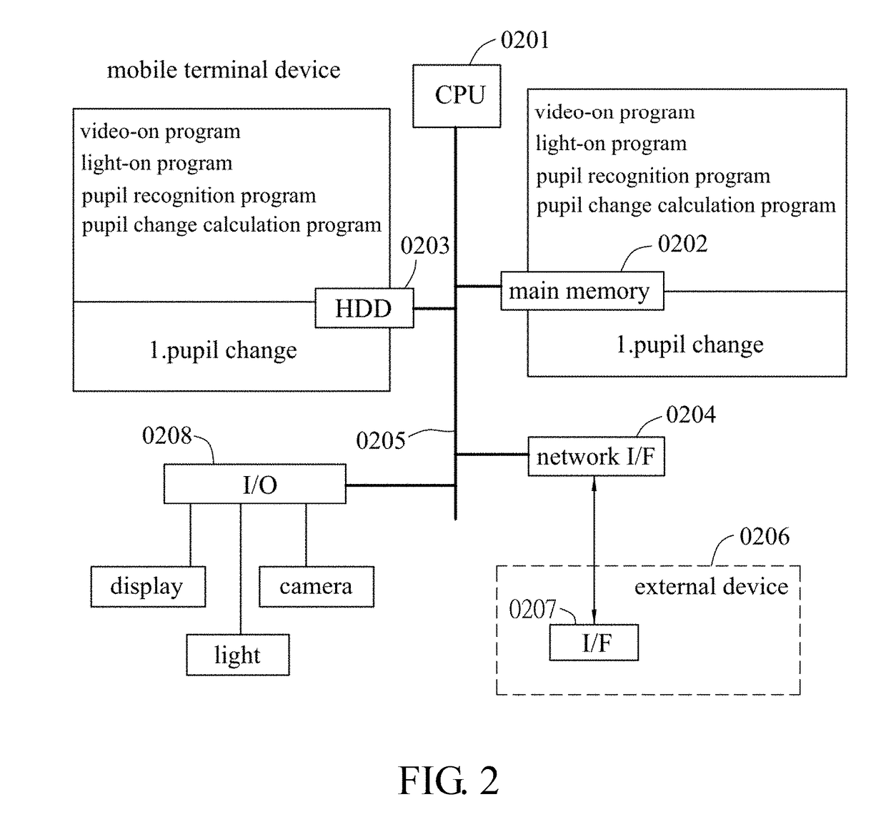 Stress evaluation program for mobile terminal and mobile terminal provided with program