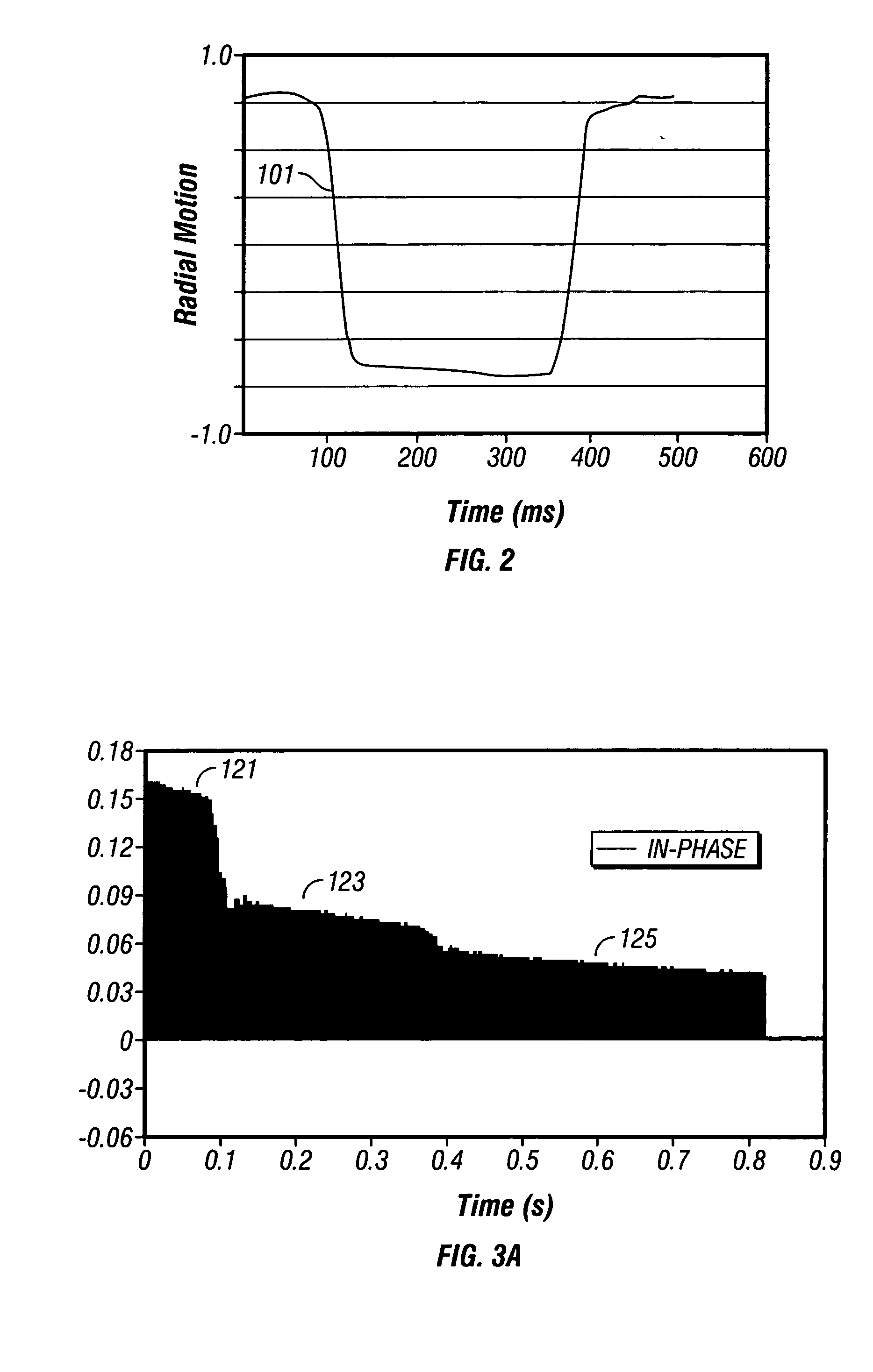 Correction of motion influences in NMR signals