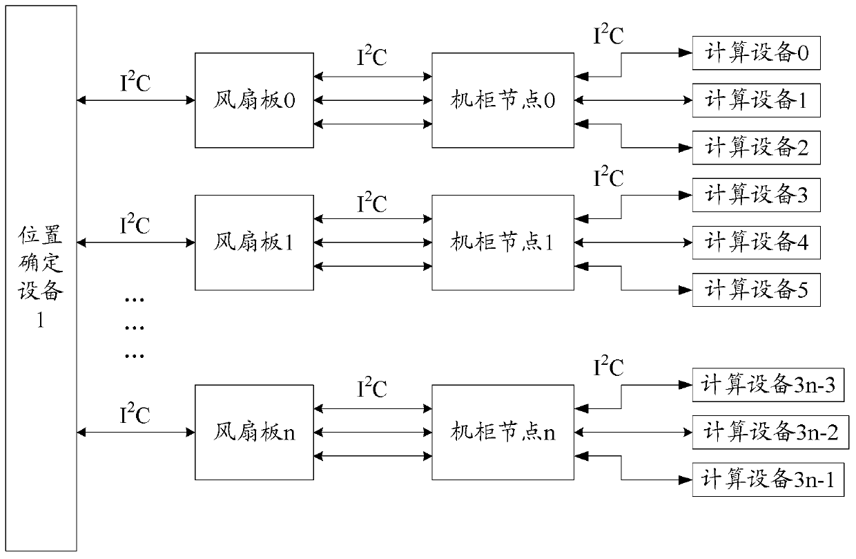 Method and device for determining location information of computing equipment in a complete rack