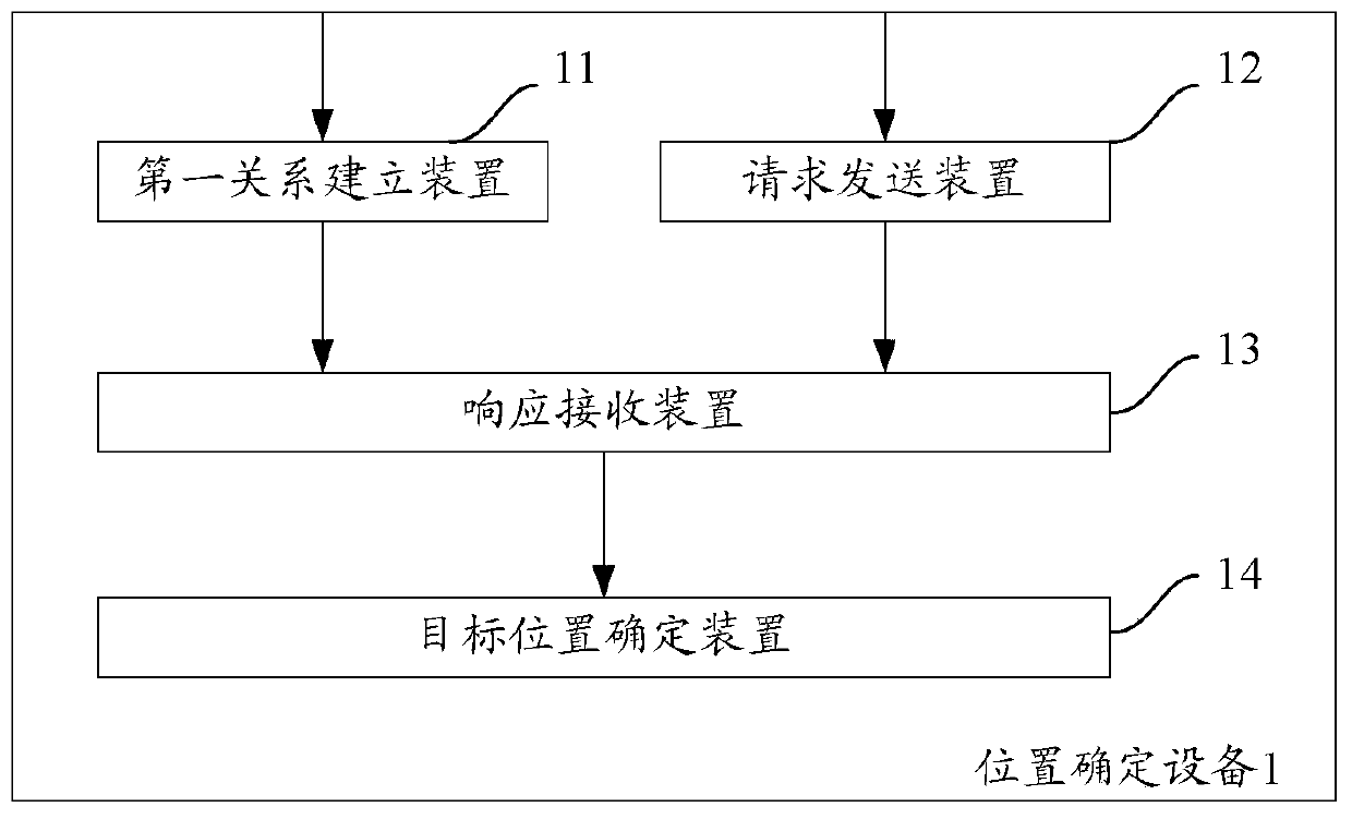 Method and device for determining location information of computing equipment in a complete rack