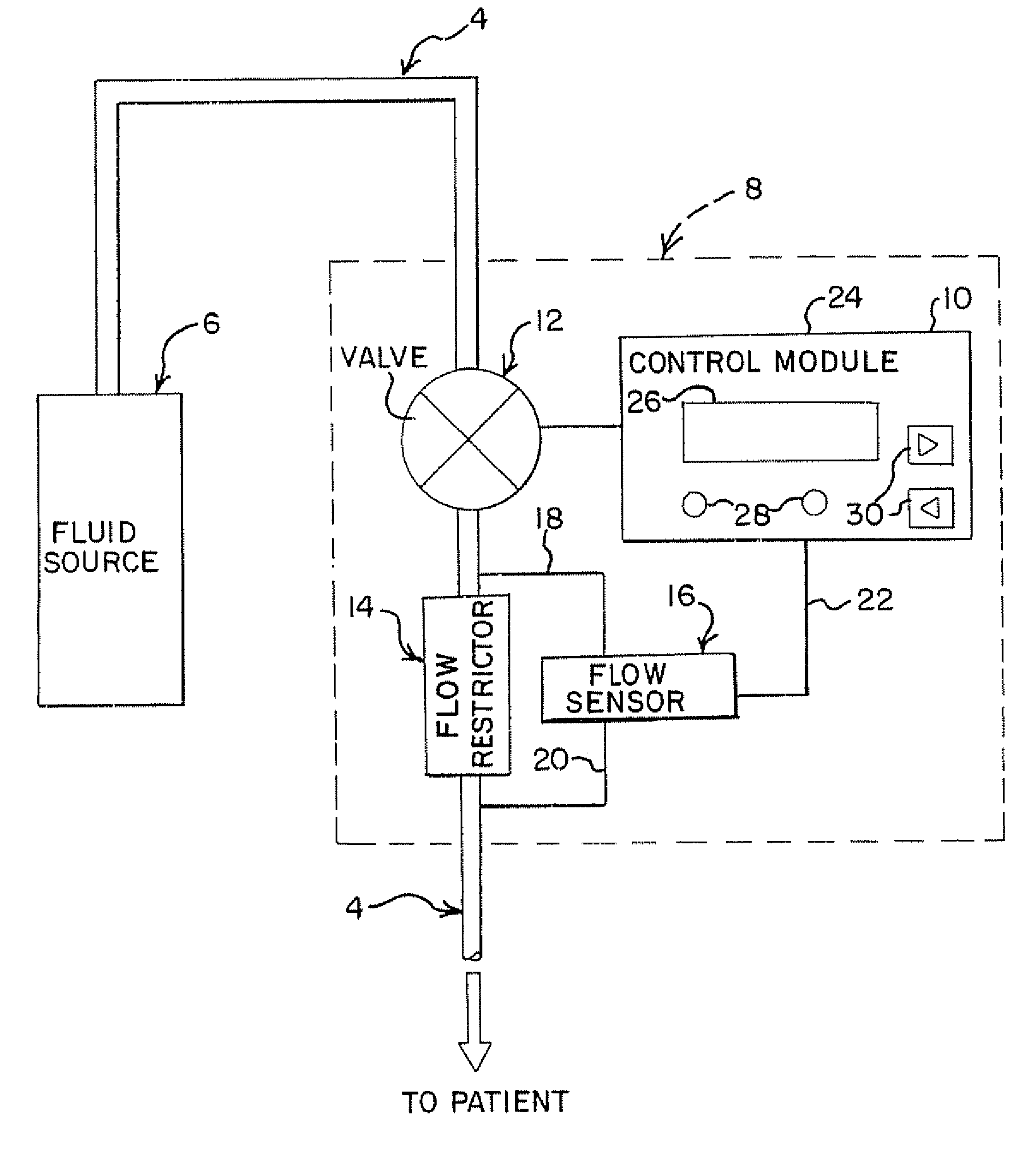 System and method for measuring liquid viscosity in a fluid delivery system