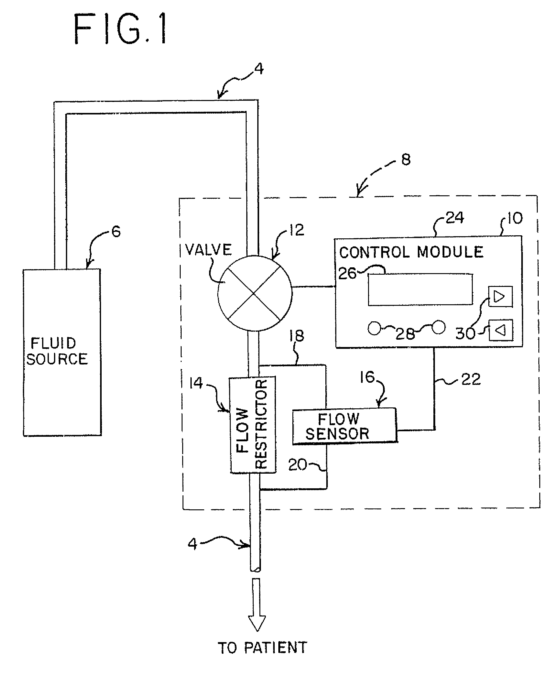 System and method for measuring liquid viscosity in a fluid delivery system