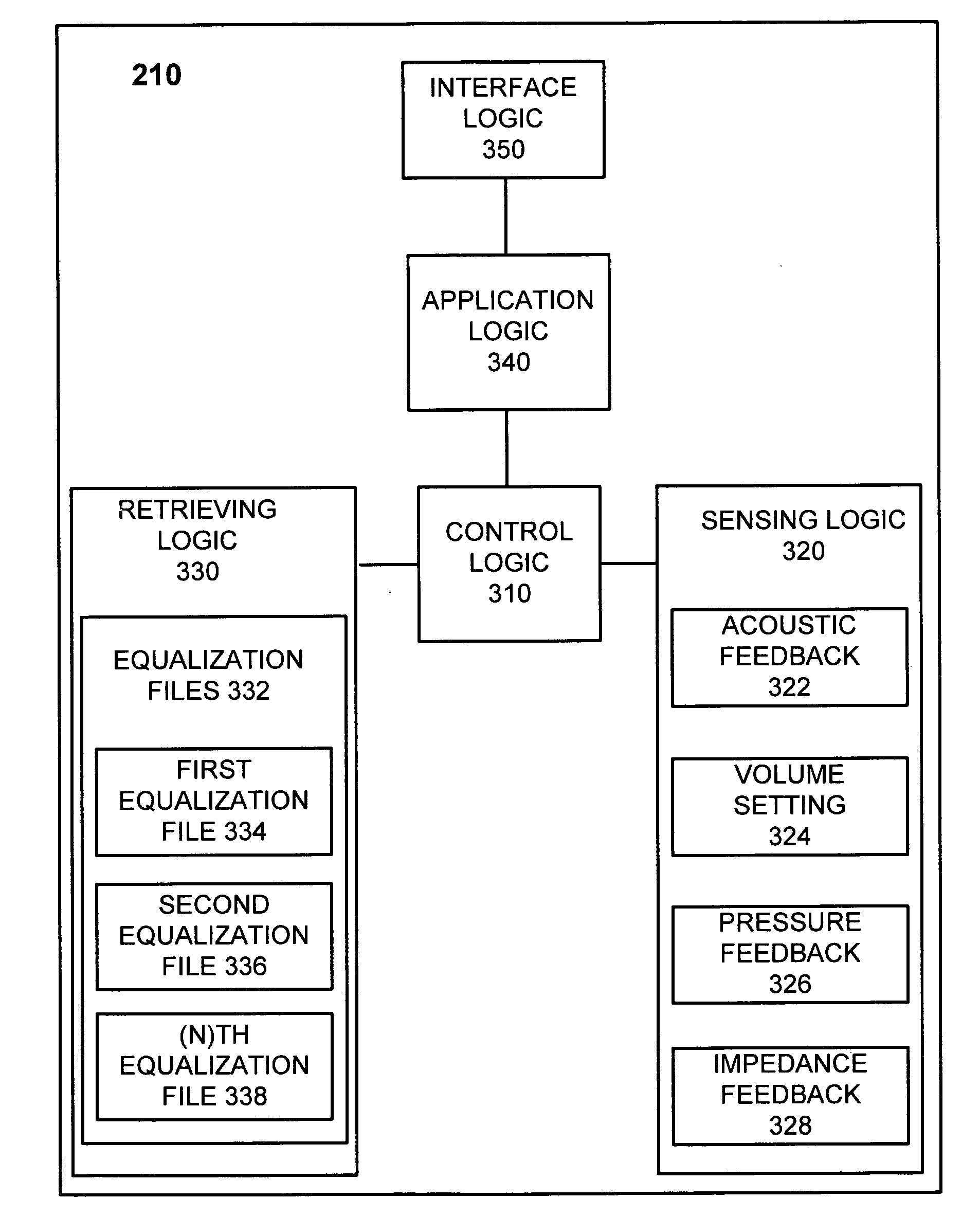 Adaptive speaker equalization