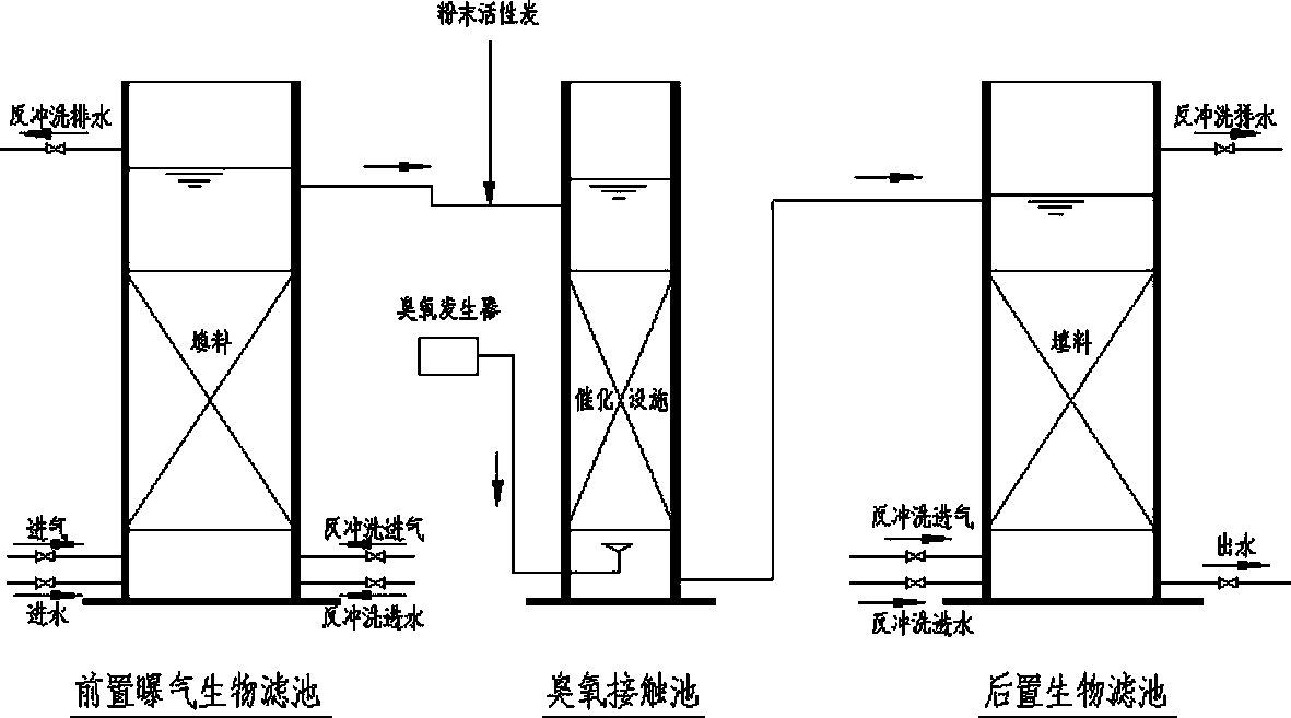 Sewage treatment method and sewage treatment device with middle-arranged ozone reinforced bacteria filter