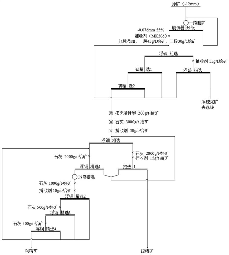 Beneficiation method for high-sulfur magnetic iron ore of low-grade copper