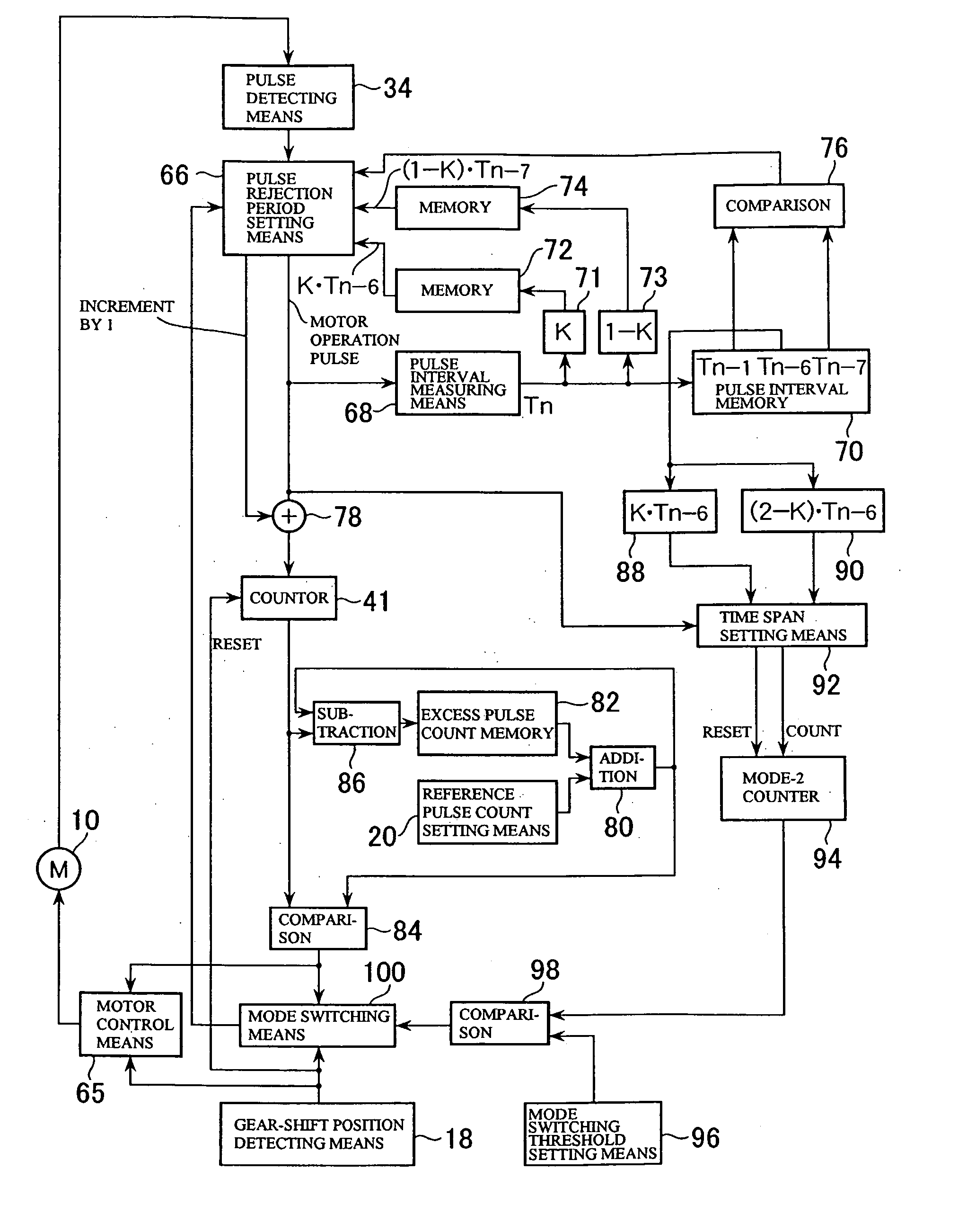 DC brush motor rotation amount detection method and apparatus