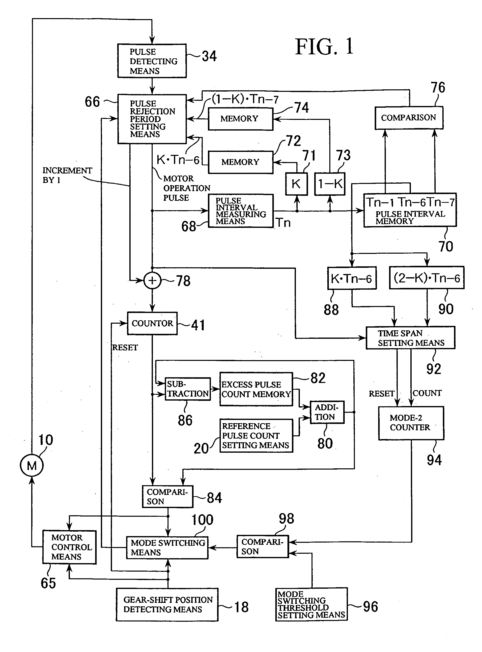 DC brush motor rotation amount detection method and apparatus