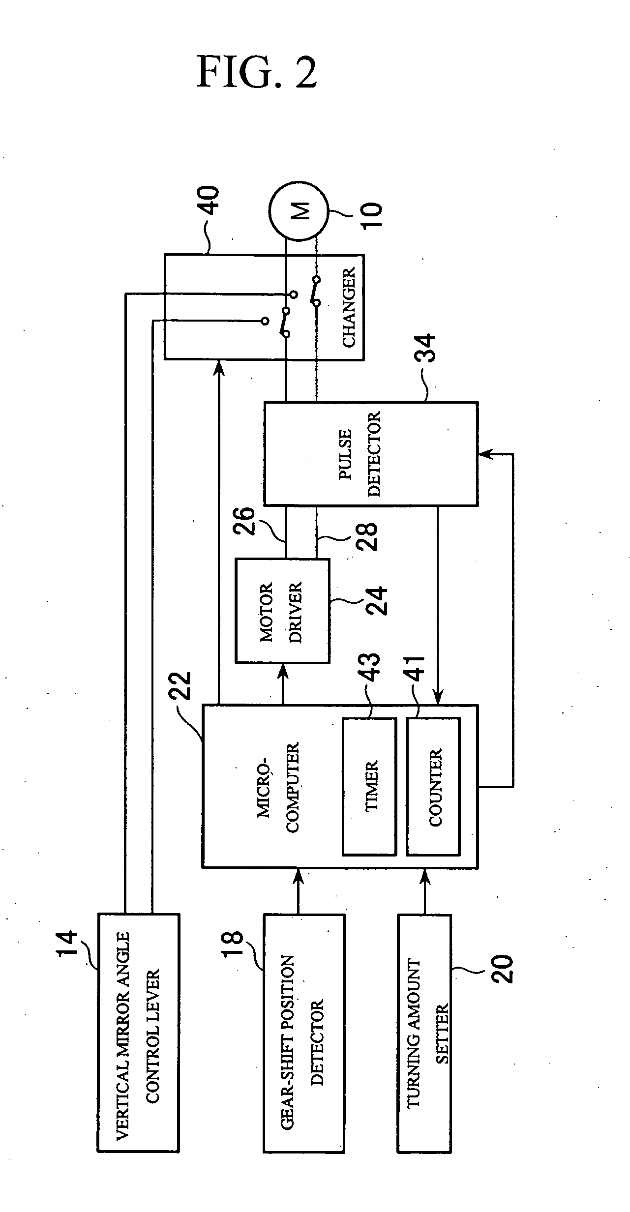 DC brush motor rotation amount detection method and apparatus