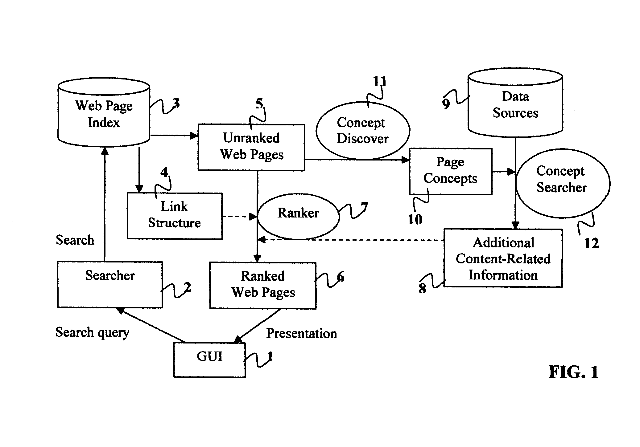 Computer search system for improved web page ranking and presentation