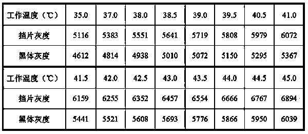 Nonuniform correction method for thermal infrared imager