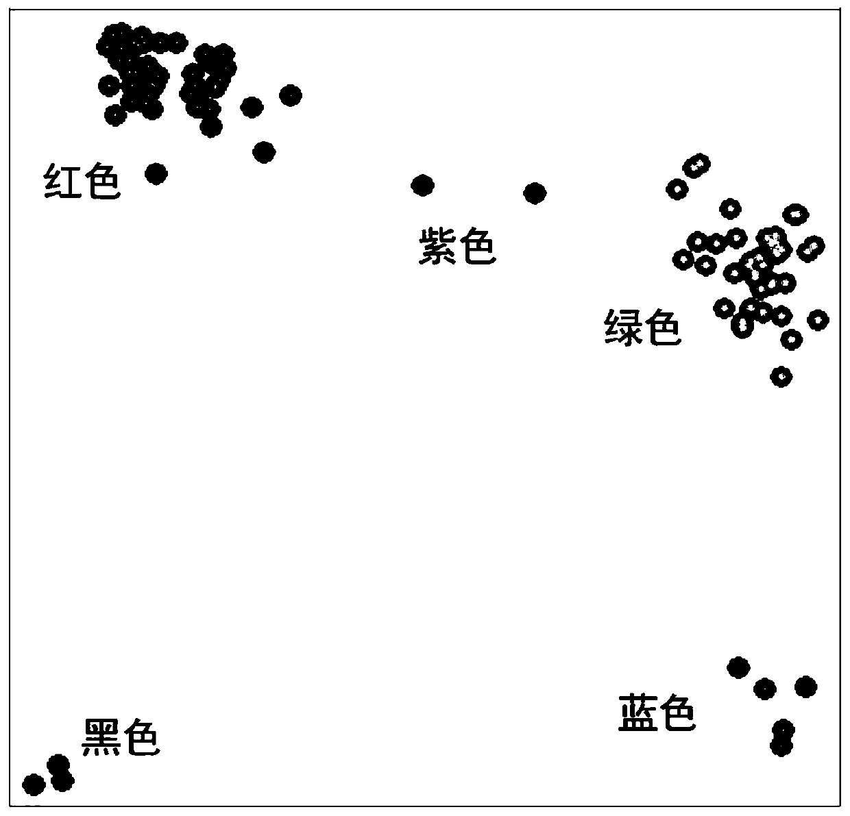 Molecular marker and detection method of thermal stress endurance of holstein