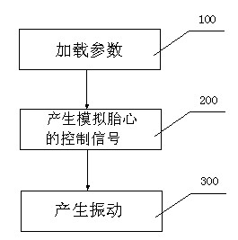 Fetal heart simulating system and method