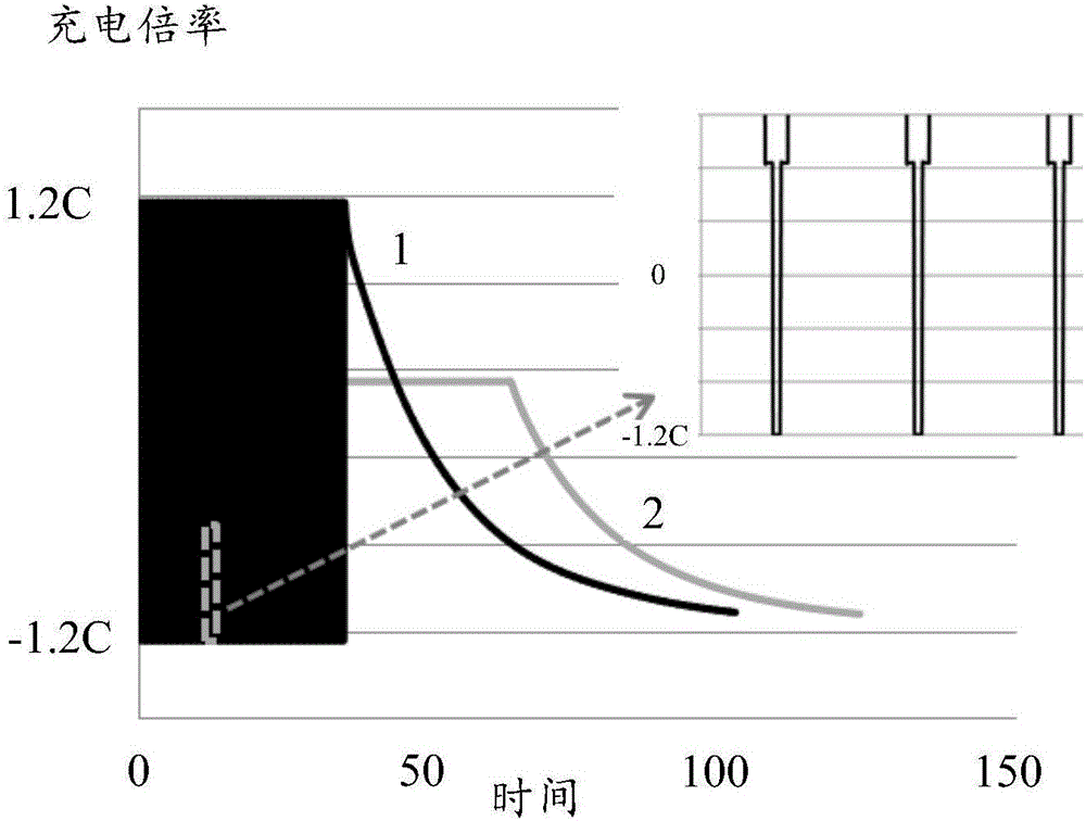 Charging method and device