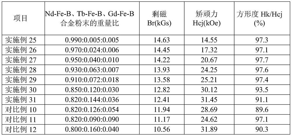 Sintered composite main phase permanent magnet and preparation method thereof