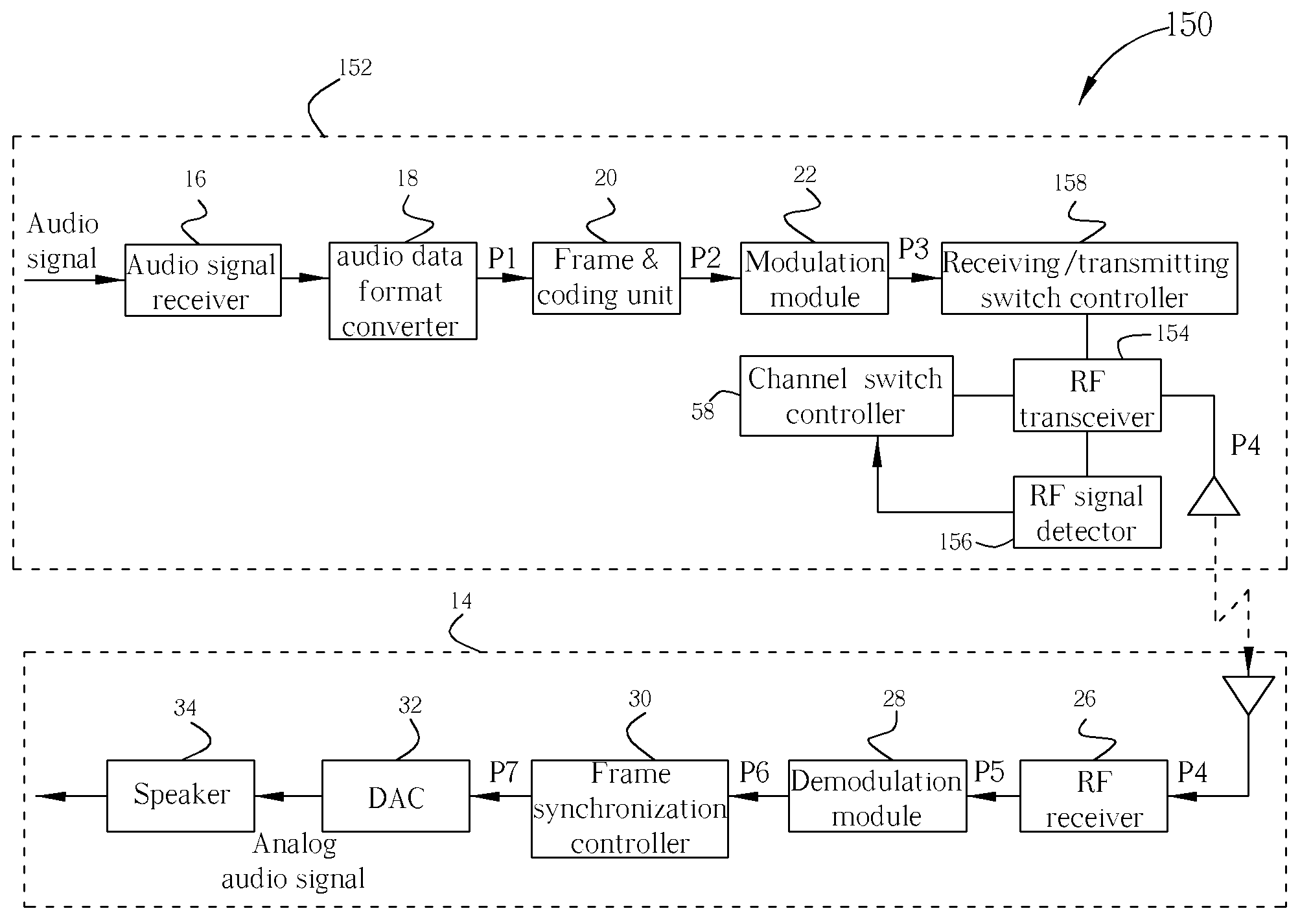 Interference-resistant wireless audio system and the method thereof