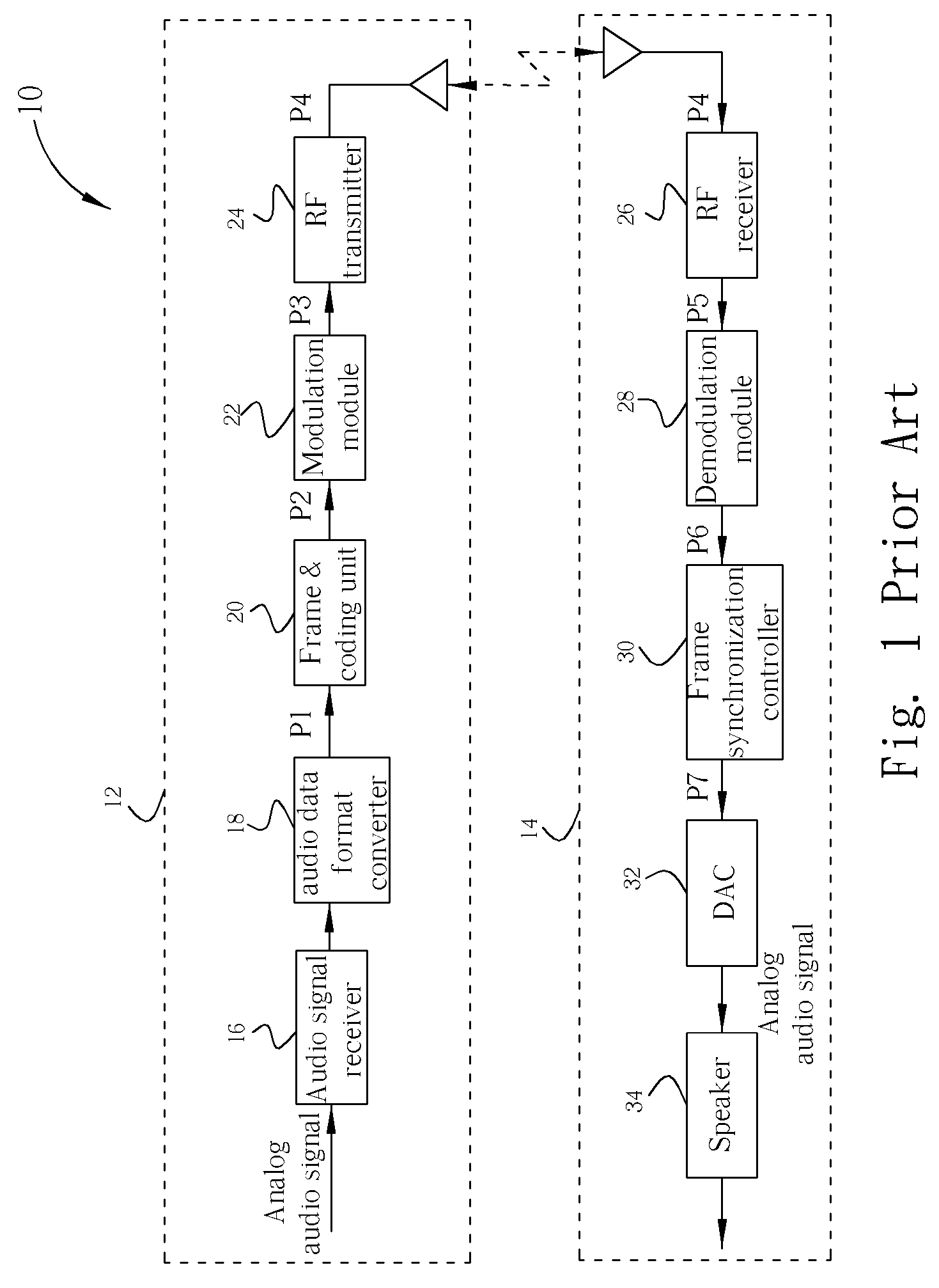 Interference-resistant wireless audio system and the method thereof