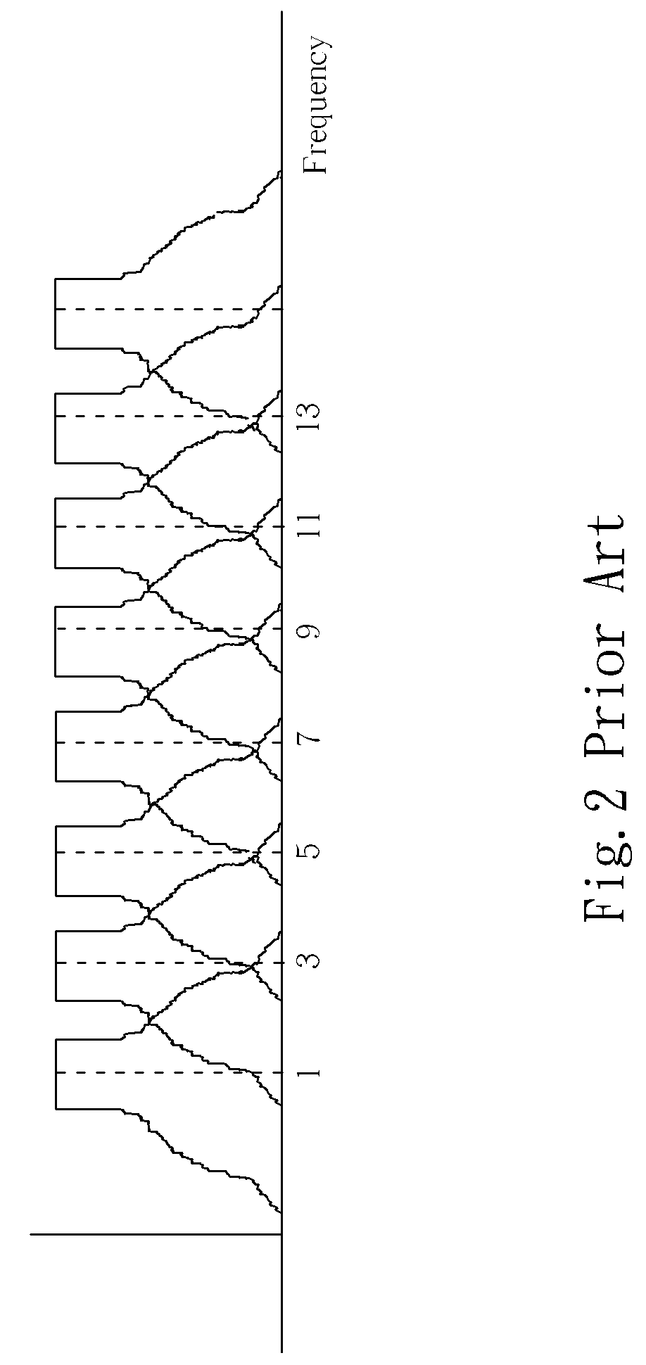 Interference-resistant wireless audio system and the method thereof