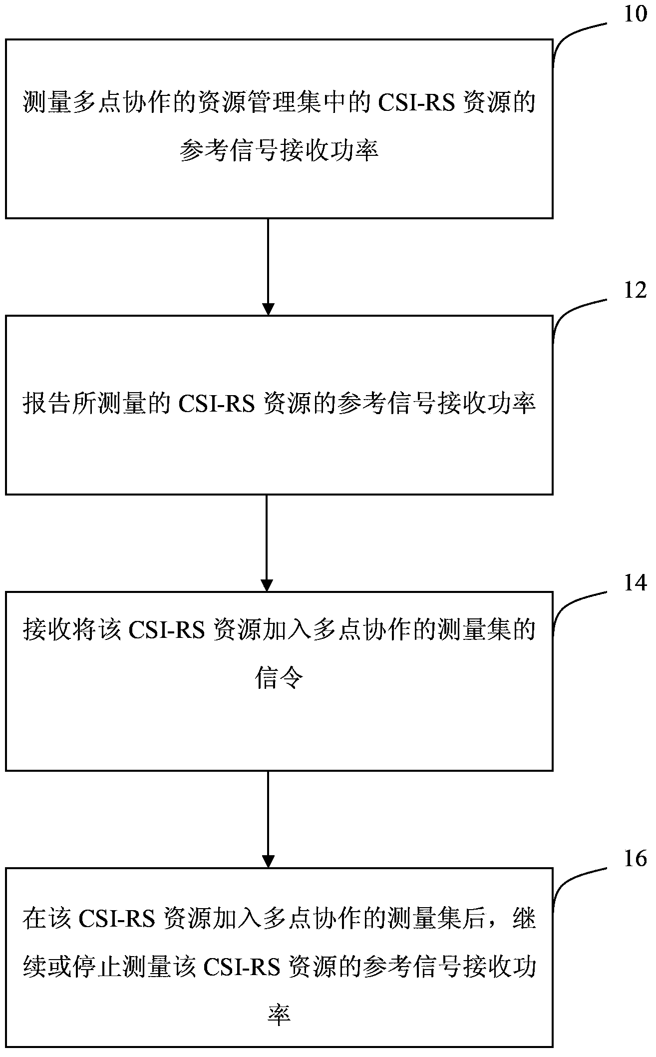 Management method and device of multipoint cooperation correlation set