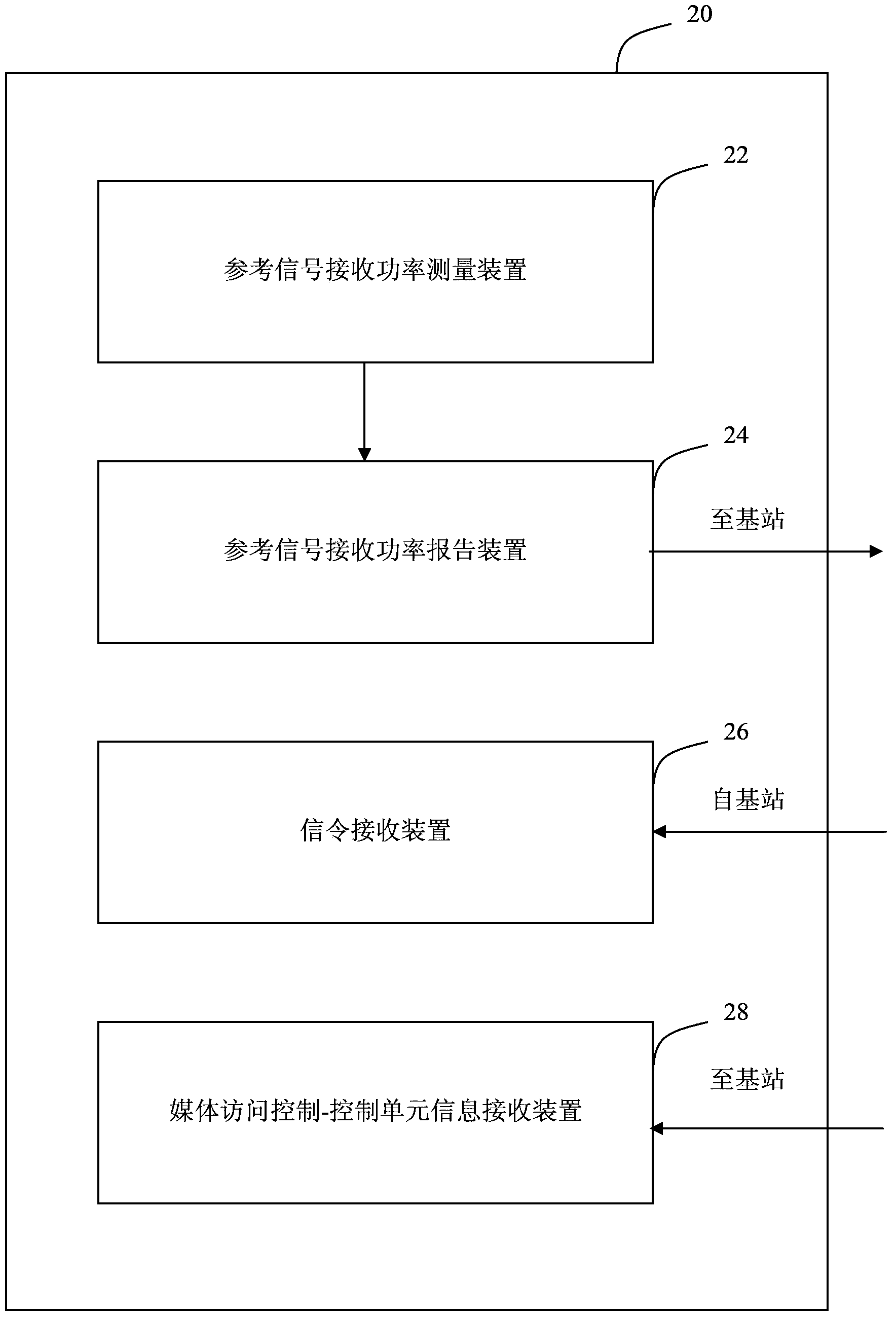 Management method and device of multipoint cooperation correlation set