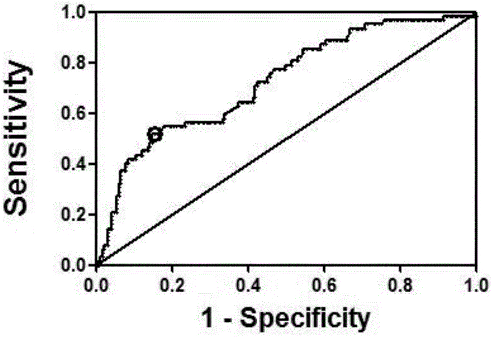 Application of system for detecting miR-30c-5p expression quantity in prediction of curative effect of aspirin for treating cardiovascular disease patients