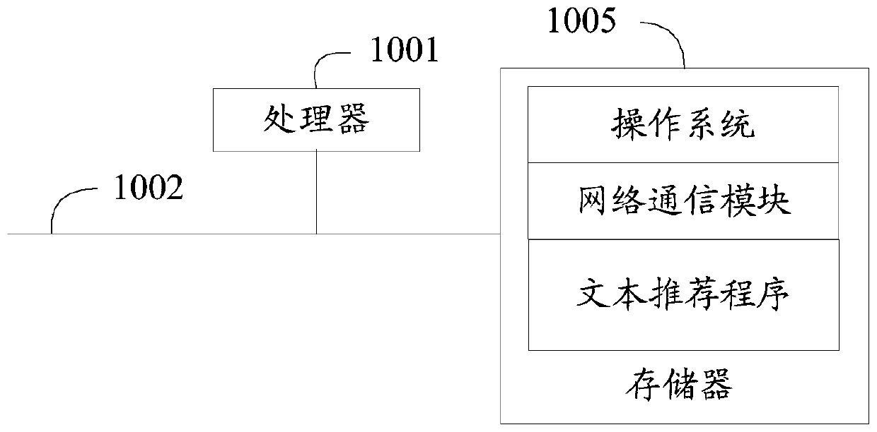 Text recommendation method and device, equipment and medium