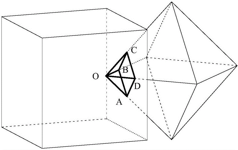 Three-dimensional random convex polygon block discrete element method based on distance potential function