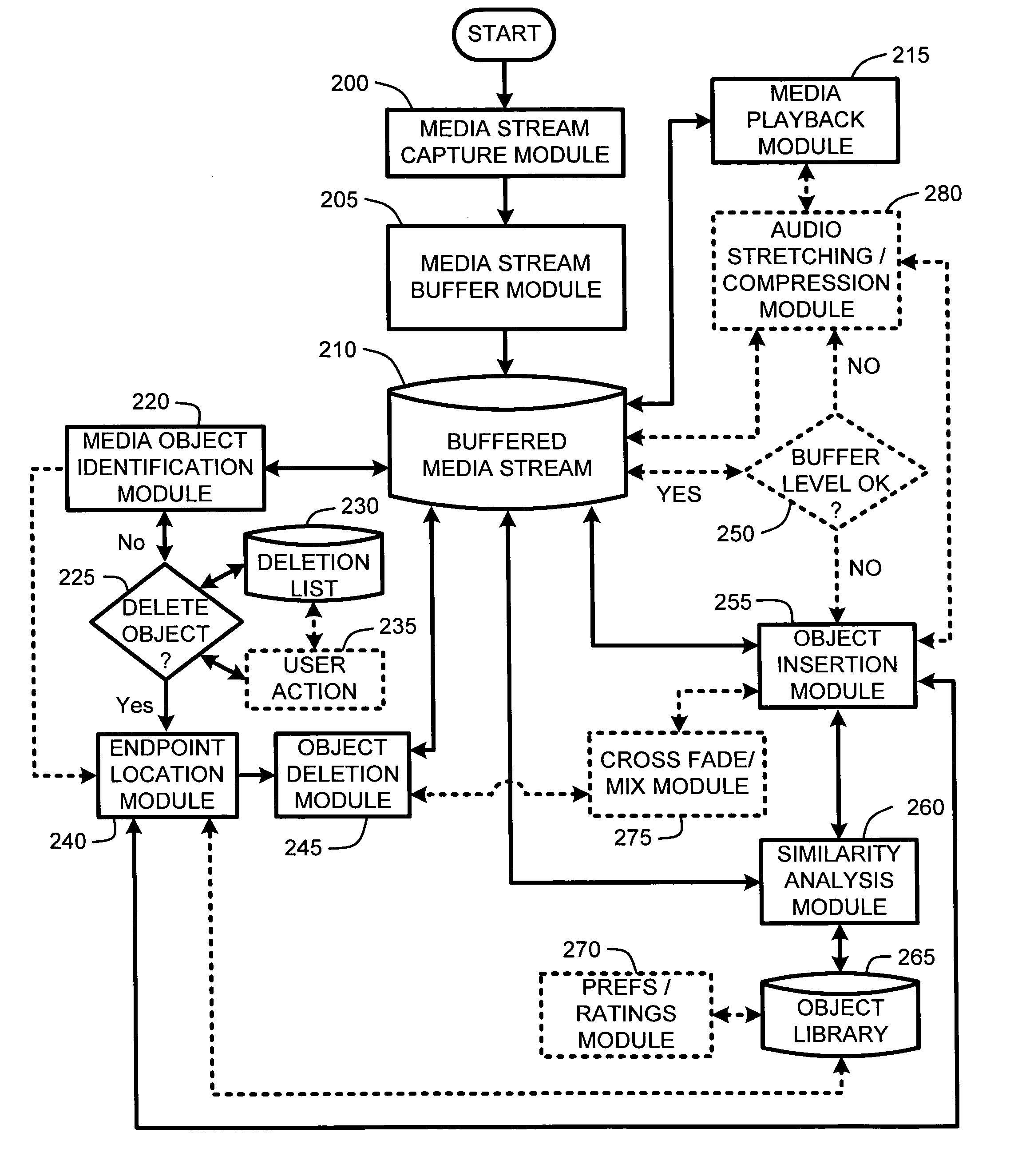 System and method for automatically customizing a buffered media stream