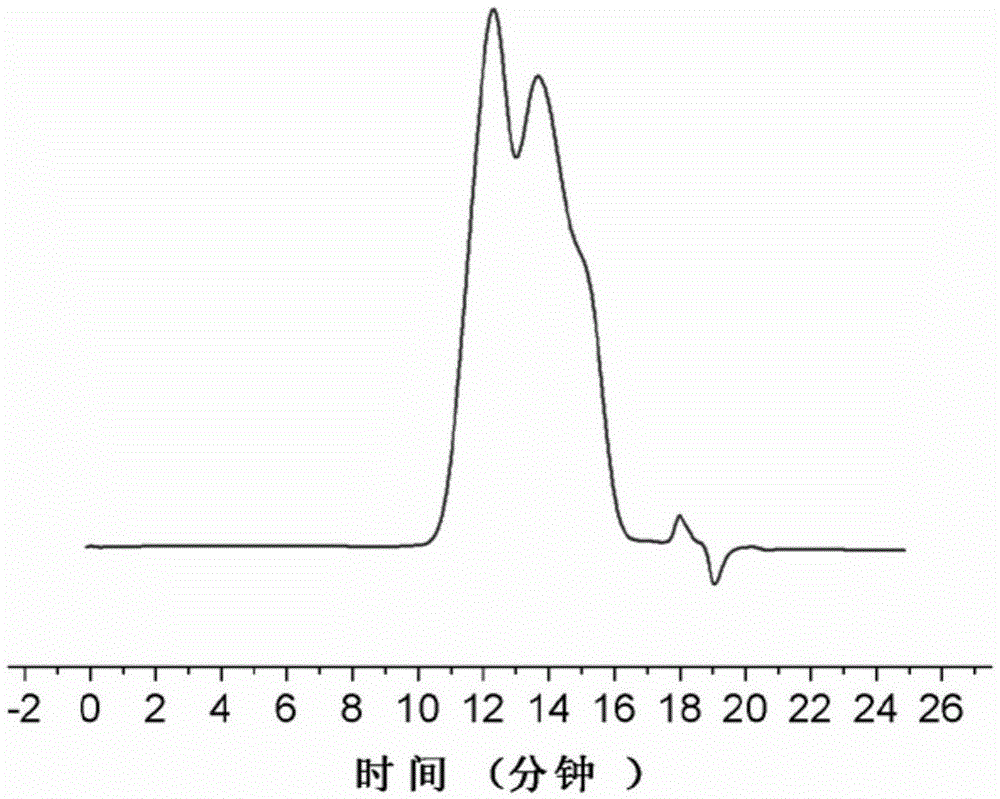 Synthetic method of spinning grade polyaluminocarbosilane precursor