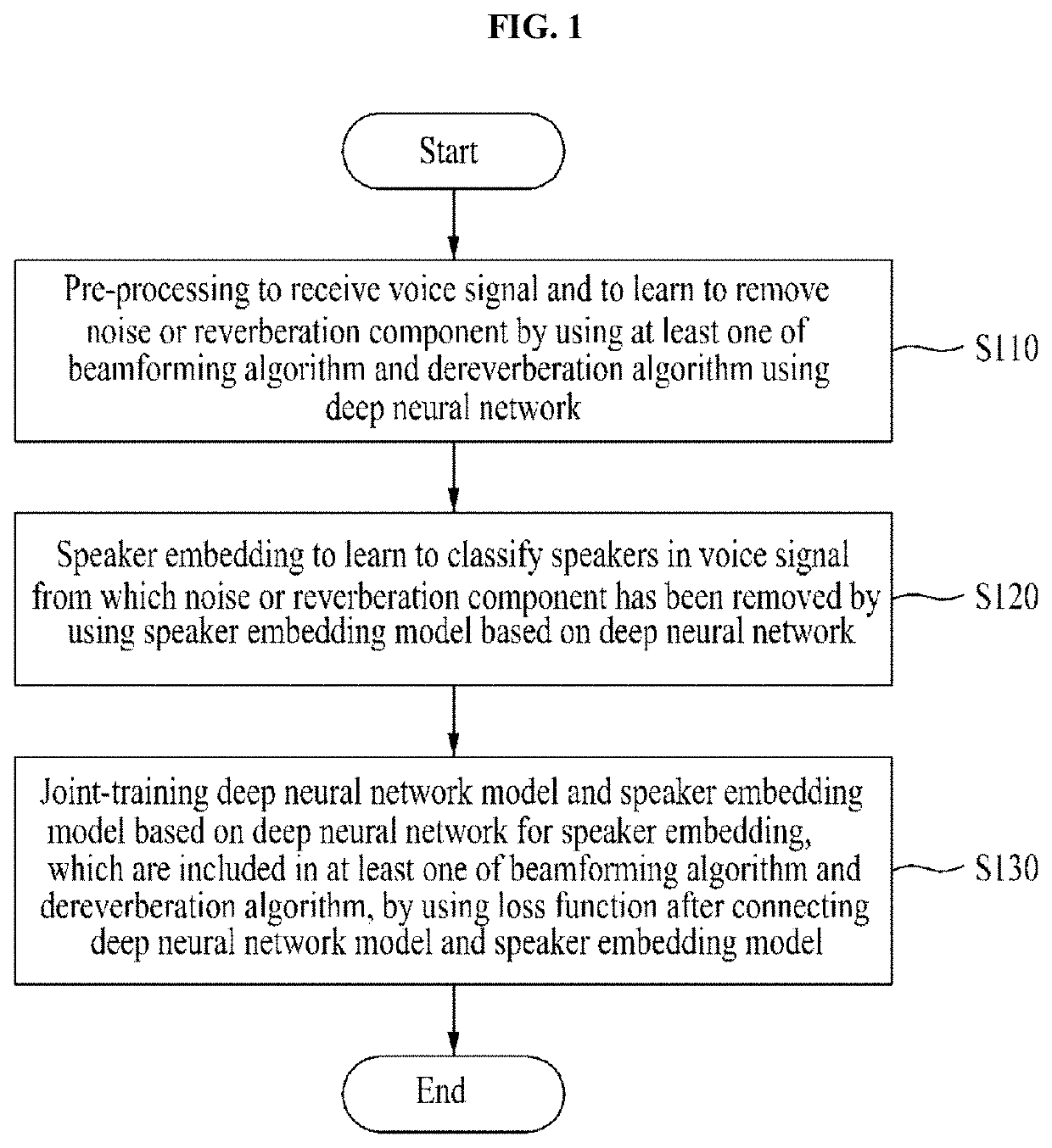 Method and apparatus for combined learning using feature enhancement based on deep neural network and modified loss function for speaker recognition robust to noisy environments