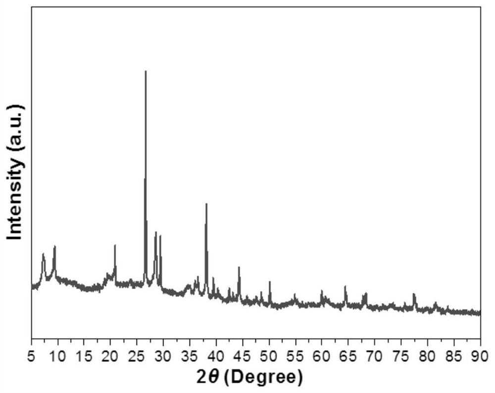 Inorganic rapid hemostatic material and preparation method thereof