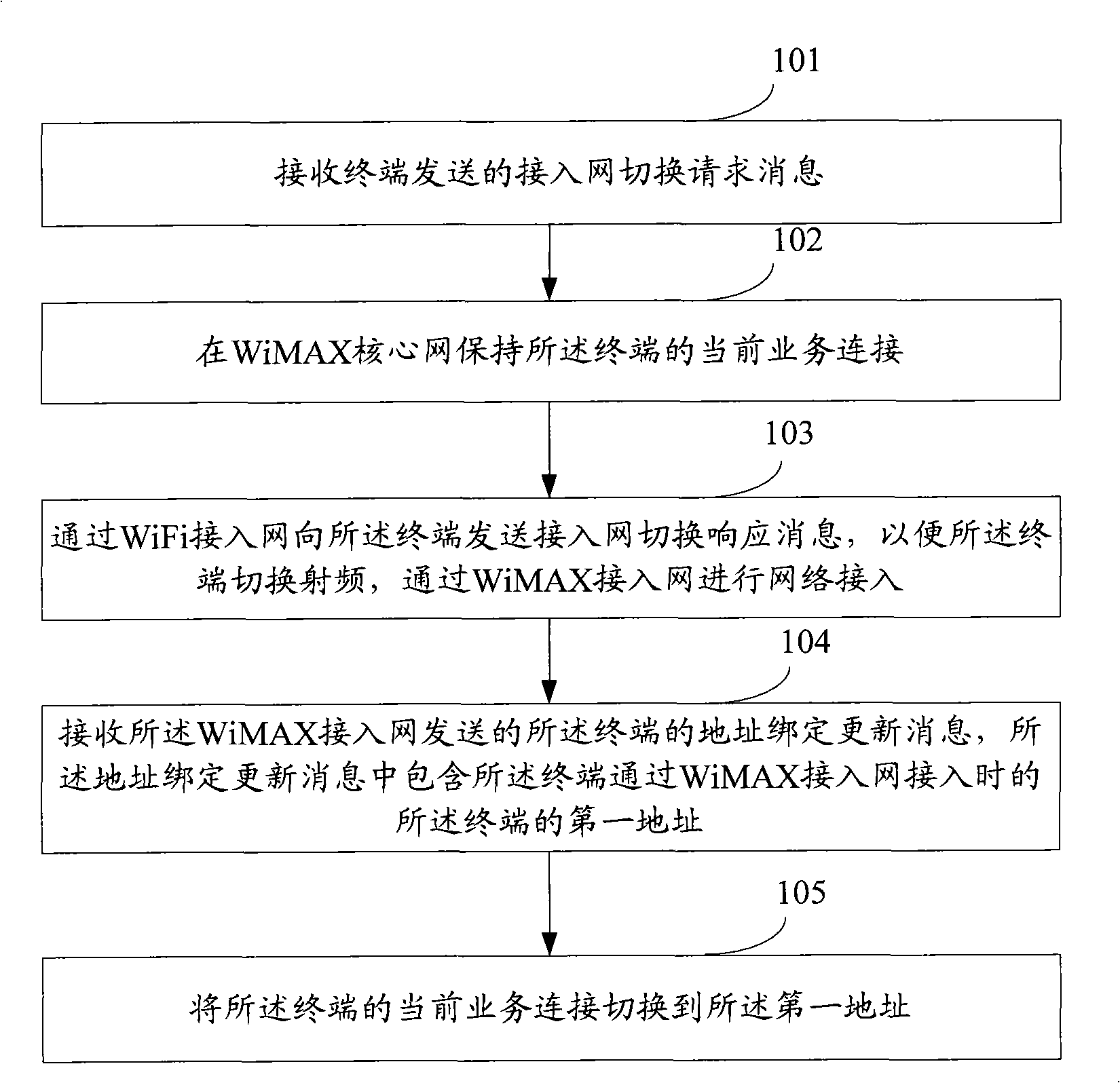 Method for switching WiFi access network to WiMAX access network and related equipment