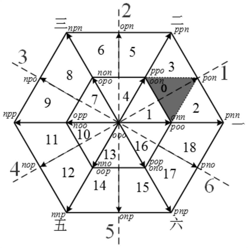 A harmonic suppression method for vienna rectifier