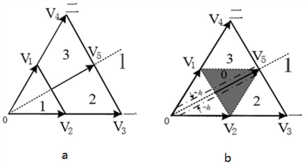 A harmonic suppression method for vienna rectifier