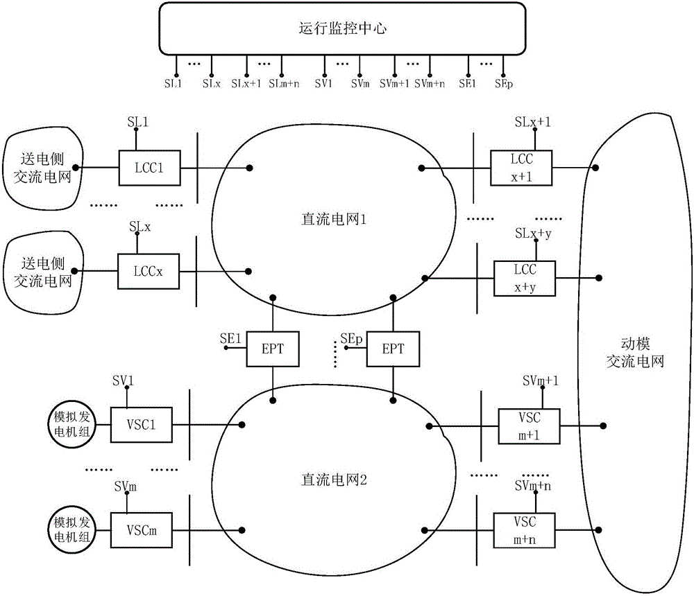 Dynamic simulation system applying two-stage DC voltage for hybrid DC power grid