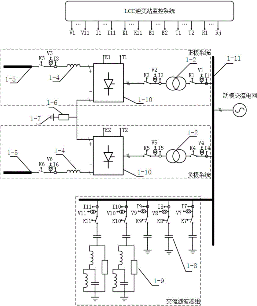 Dynamic simulation system applying two-stage DC voltage for hybrid DC power grid