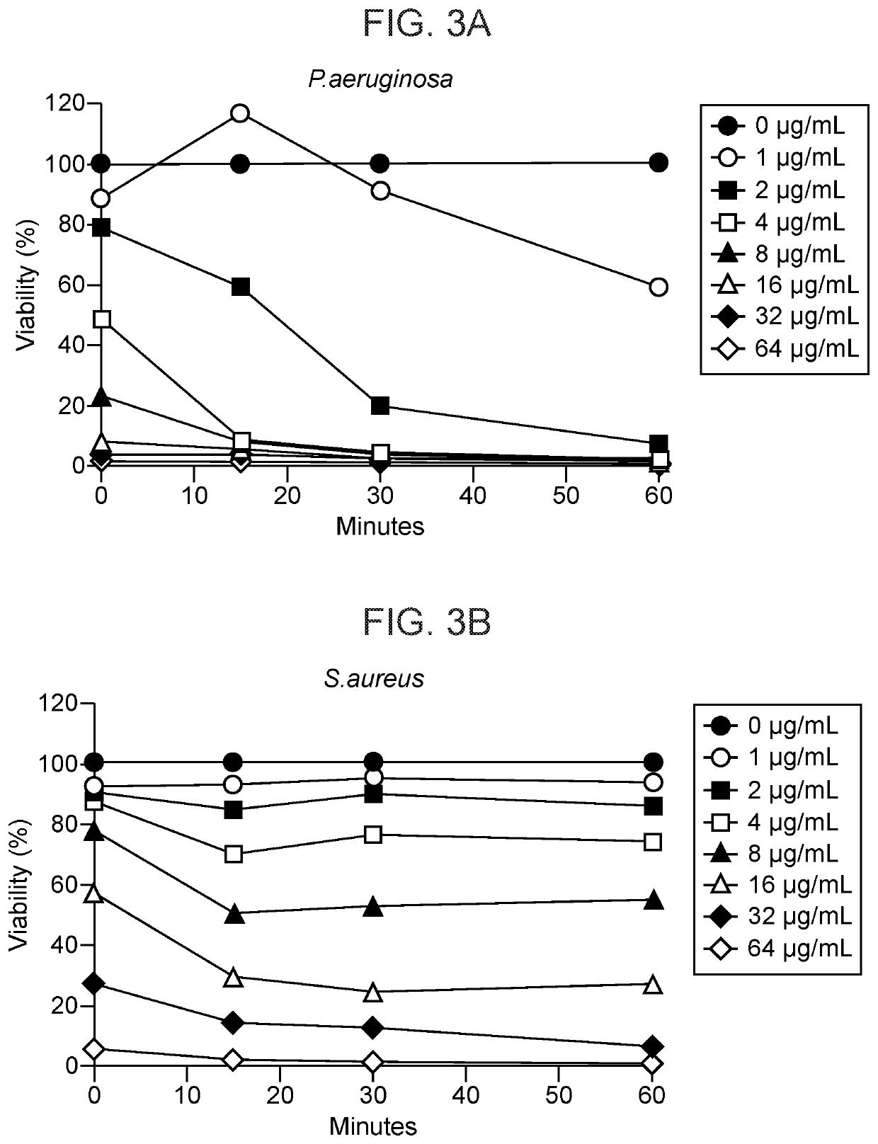 Antimicrobial peptides and methods of using the same