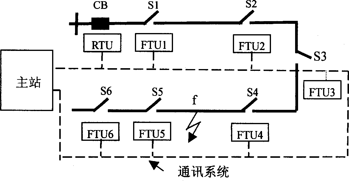 Sectional detection method of small current earthing fault of power system