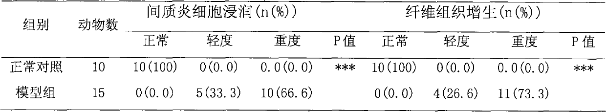 Traditional Chinese medicine composition for treating chronic prostatitis and preparation method thereof