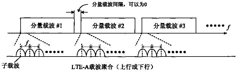 Method for measuring power headroom, method for reporting power headroom and terminal