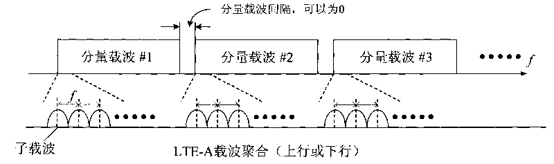 Method for measuring power headroom, method for reporting power headroom and terminal