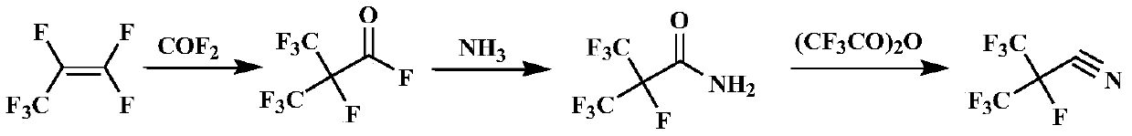 Preparation method of heptafluoroisobutyronitrile