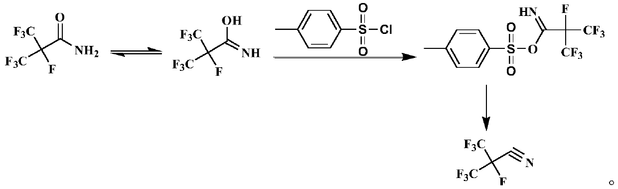 Preparation method of heptafluoroisobutyronitrile