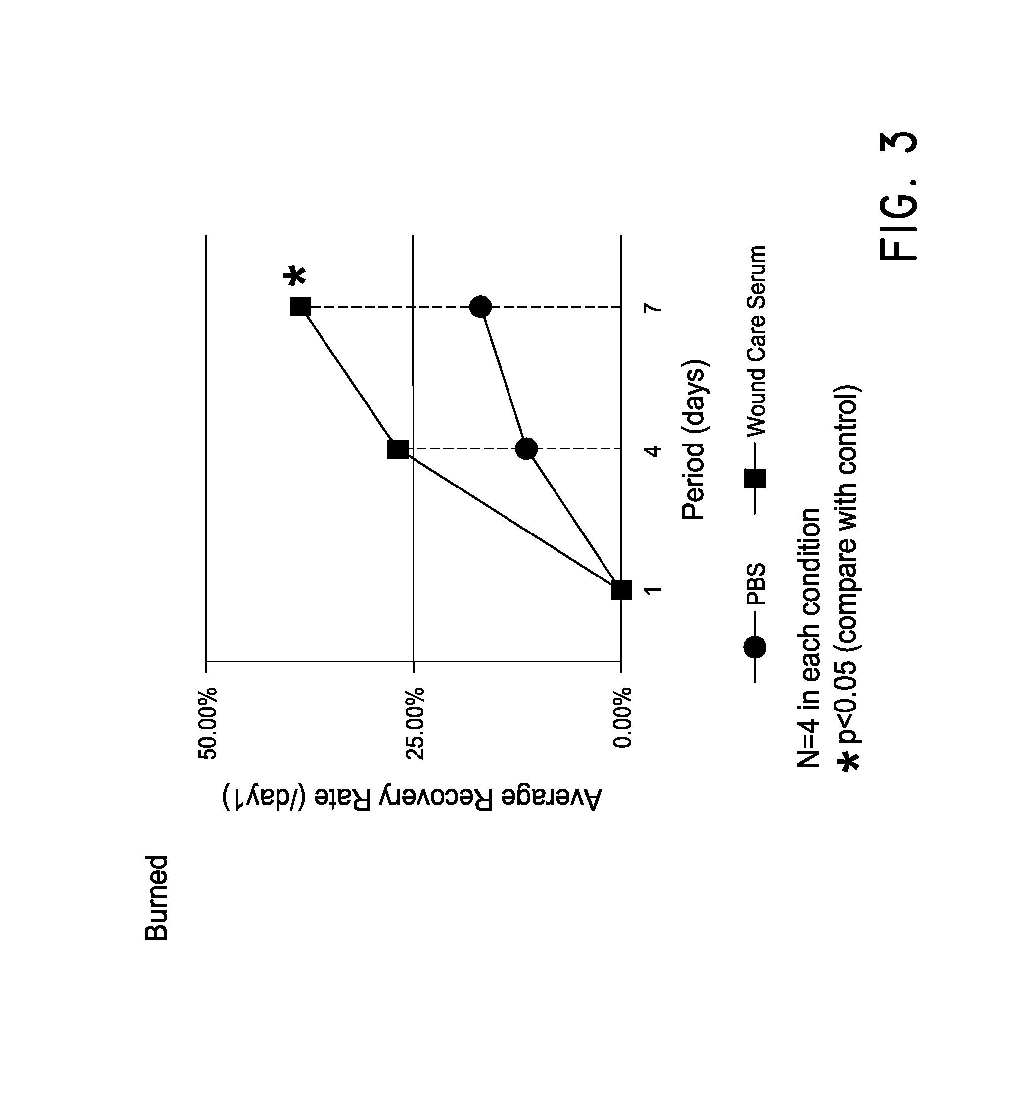 Formulation for treatment of dry mouth and mouth sores