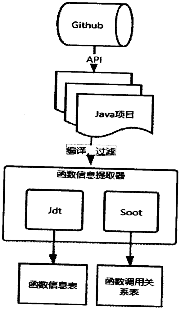 Java function annotation automatic generation method based on program analysis