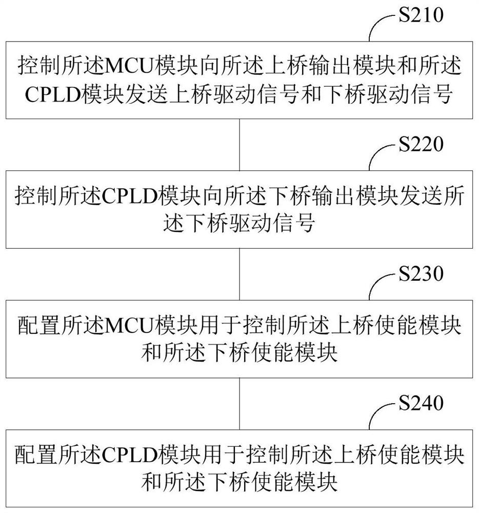 Drive protection method, bridge drive system and motor controller