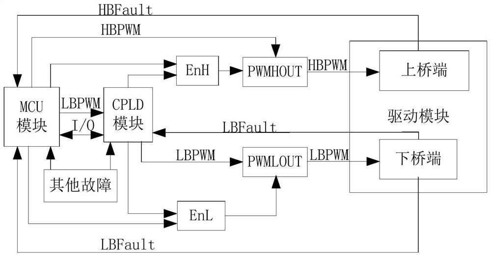 Drive protection method, bridge drive system and motor controller