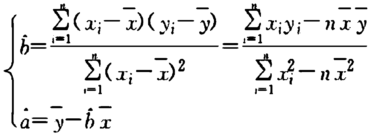 Social economic analysis and prediction method