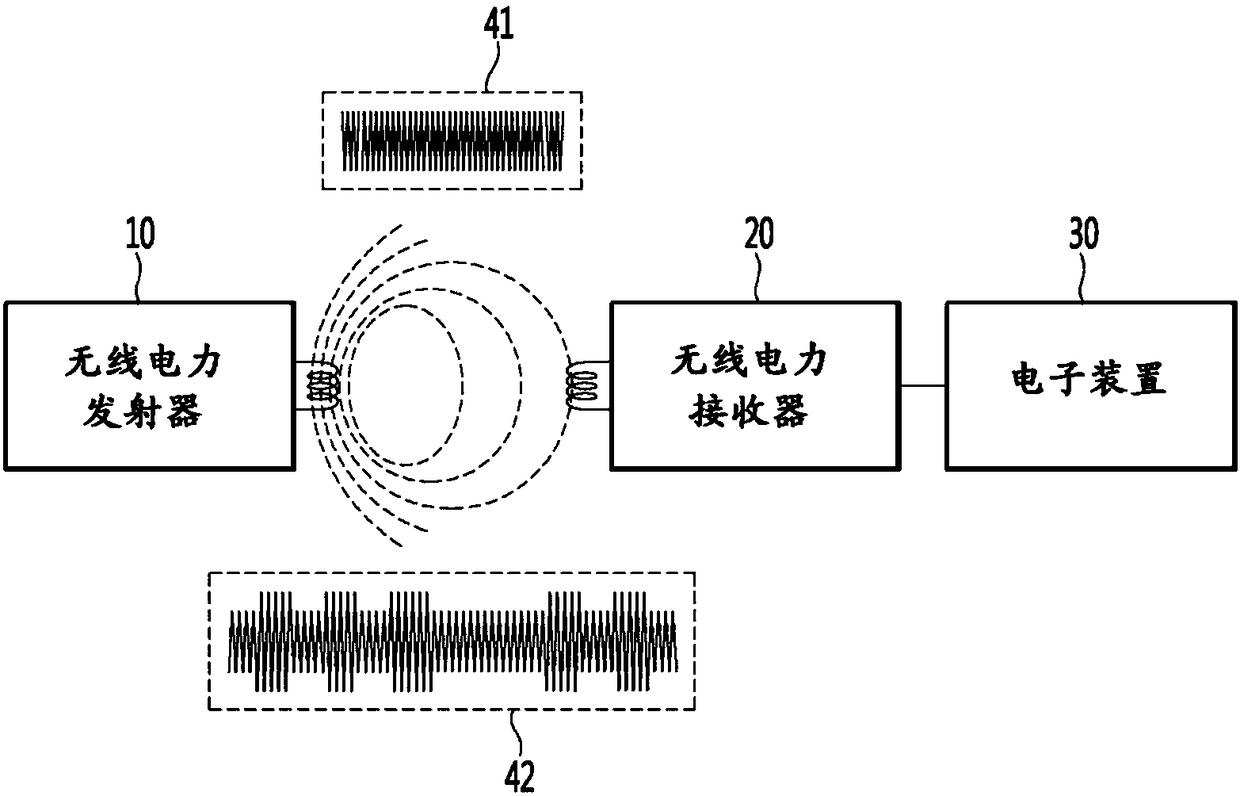 Wireless power transmitter and operation method thereof